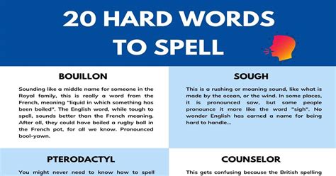 English Pronunciation Archives • 7ESL
