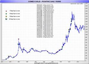 Gold Price Today Price Of Gold Per Ounce Gold Spot Price Charts
