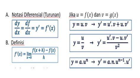 Mengenal Turunan Fungsi Aljabar Beserta Rumus Dan Contoh Soalnya Hot