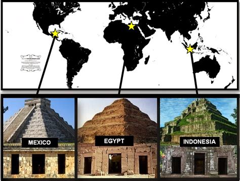 Who Built The Pyramids How And Why The Earth Expanded