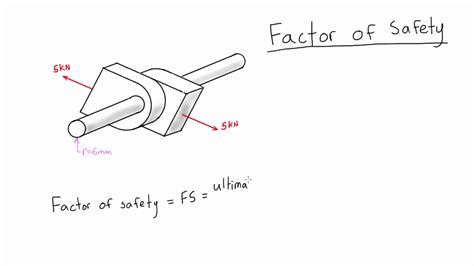 Such components are grayed out in the factor of safety plots. Factor of Safety - YouTube
