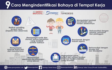 9 Metode Identifikasi Risiko Kerja Synergy Solusi Indonesia Riset