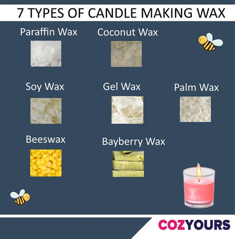 Types Of Candle Wax