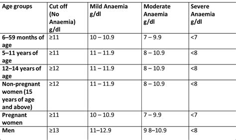 How Many Mg Of Iron For Anemia In Pregnancy - PregnancyWalls