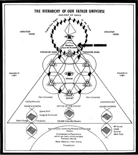 Metratron Sacred Geometry Symbols Sacred Geometry Patterns Sacred