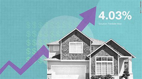 Mortgage Rates Climb Above 4 For First Time This Year