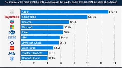 How Apple Became The Worlds Most Valuable Company