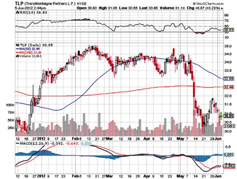 How to build a huge cake ti jump out yourself / ho. Oilprice.com