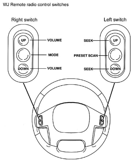 Jeep Wj Grand Cherokee Steering Wheels And Buttons