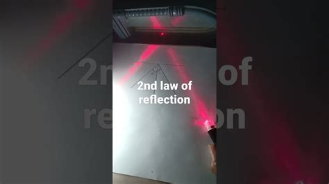 Light Activity To Prove 2nd Law Of Reflectionncert Class10class12