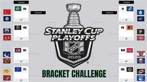 24 Team Stanley Cup Playoff Predictions 2020 Nhl Bracket Challenge 2