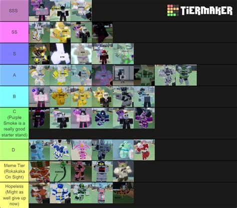 Stand Upright Tier List Community Rankings TierMaker