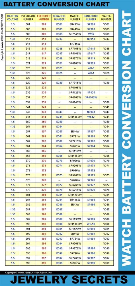Watch Battery Cell Conversion Chart Watch Battery Reference Chart