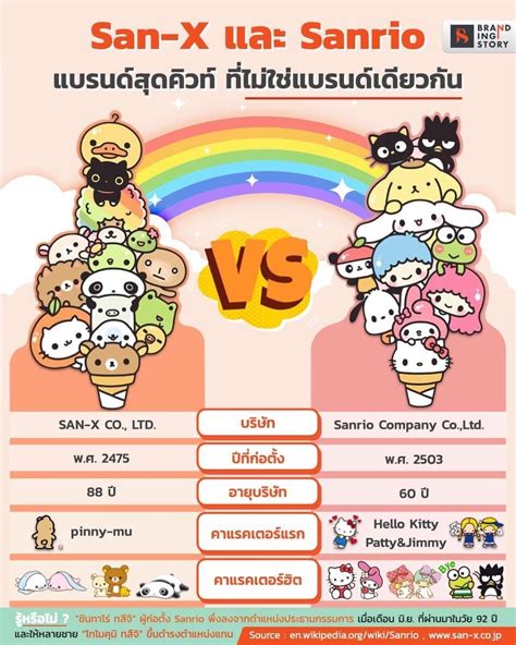 An Advertisement For San X And Sanrio With Cartoon Characters On The