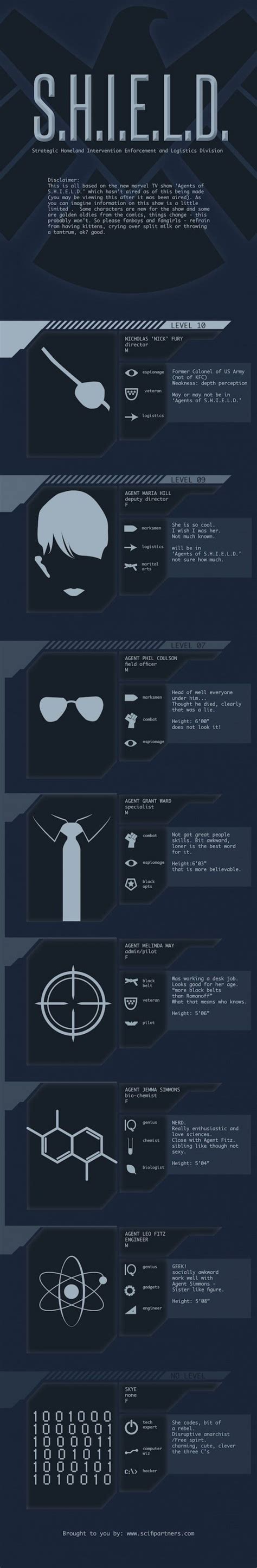 1000 Images About Marvel Infographics On Pinterest Iron Man Iron