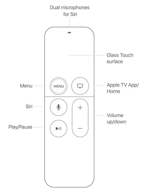 You can already talk to your apple tv using the siri, which was added when the latest apple tv launched in september. Support | Getting to know your Apple TV | eir.ie