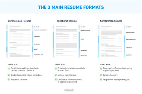 Types Of Resume Format Examples Resume Formats Pick The Best One In