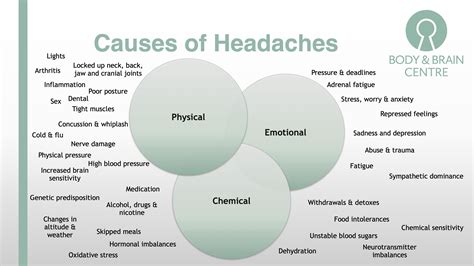 What Causes Headaches