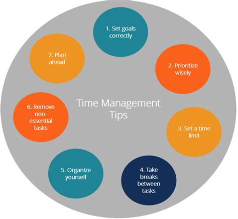 Time Management Tips Diagram Study Streak