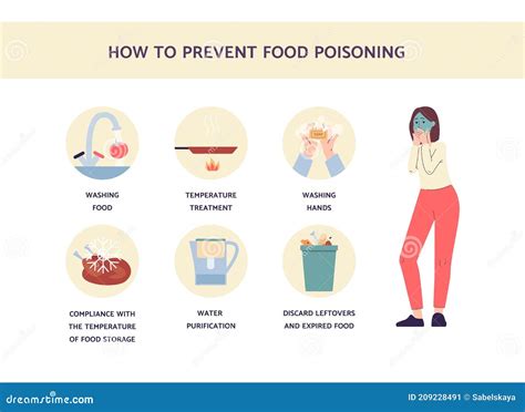 Prevention Food Poisoning A Vector Flat Illustration Stock Vector