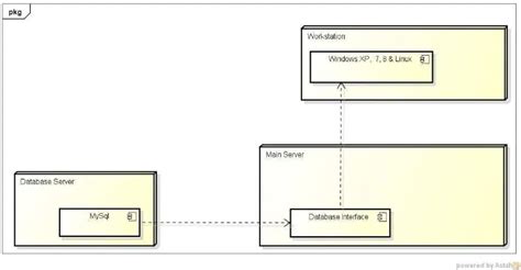 Contoh Deployment Diagram Penjualan Online Rekayasa Web Tugas Gambar Use Case