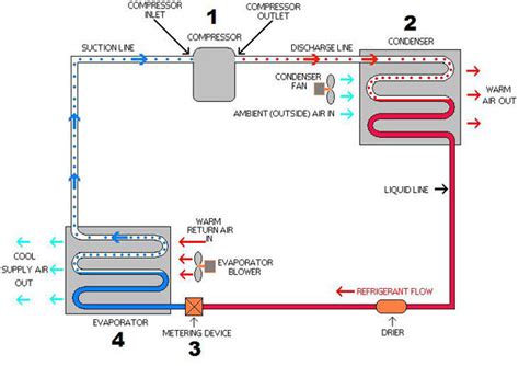 How Air Conditioning Works Diagram