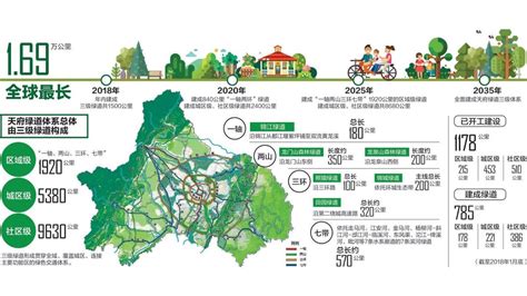 Share The 100 Kilometer Chengdu Tianfu Greenway Has Officially Opened