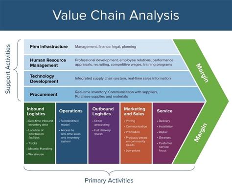 Leveraging Value Chain Management To Deal With Growing Customer