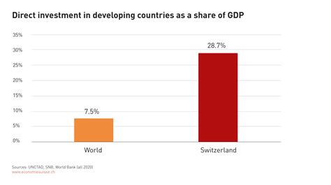 How Swiss Business Contributes To Sustainable Development Economiesuisse