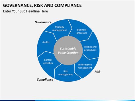 Governance and risk management is a structured approach that helps you align it tasks with corporate goals, mitigate risks efficiently, and stay up to speed with compliance. Governance, Risk and Compliance PowerPoint Template ...