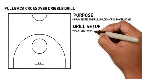 1 Minute Basketball Drills Pullback Crossover Dribble Drill Youtube