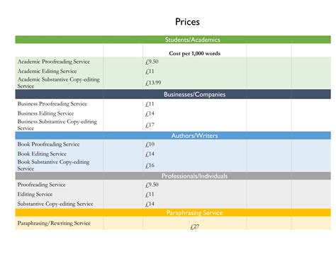January 13, 2014 by brian kaldenberg in proofreading and editing. Fair pricing for policy for proofreading services uk