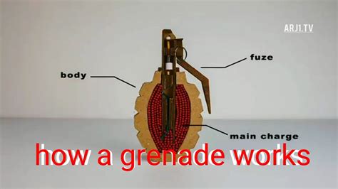 How A Grenade Works Blow Up Animation Youtube