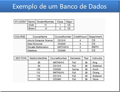 E Database Banco De Dados Exemplo