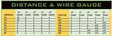 Electrical Wire Distance Pictures
