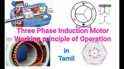 Parts Of Induction Motor