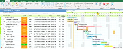 Hourly Gantt Chart Template Gantt Excel 2023