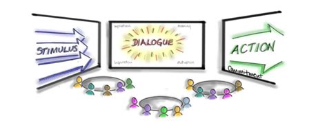Discussion Ideas And Statistics On Meetings Meeting Facilitation And Leadership Meeting