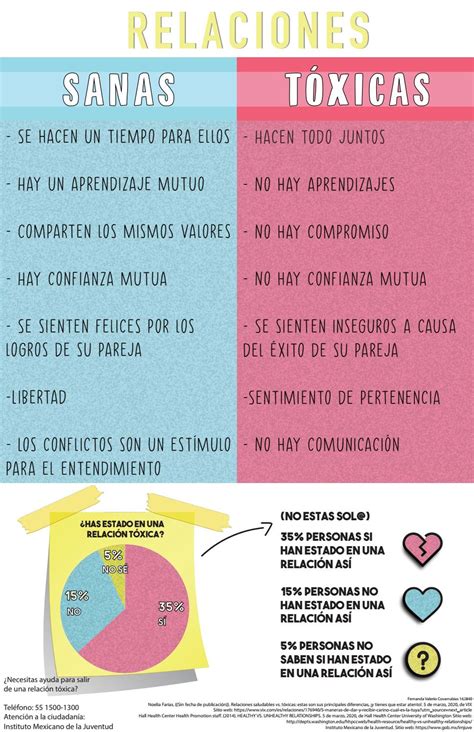 relaciones sanas vs tóxicas by feri valerio issuu