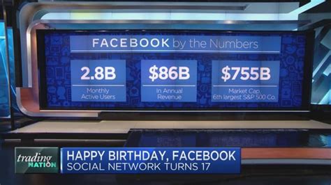 Facebook Stock Traders On Where Its Heading