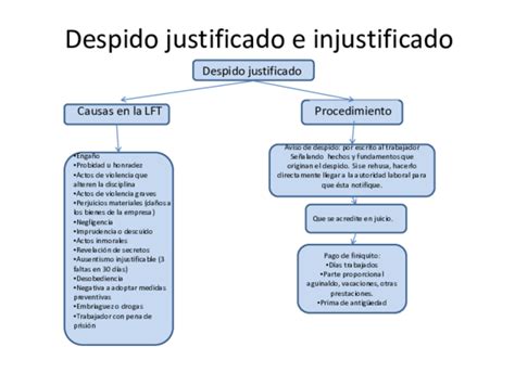 Ppt Despido Justificado E Injustificado Javier Augusto Ortiz