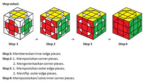 Image Result For Piece Cube Puzzle Solution Cube Puzzle