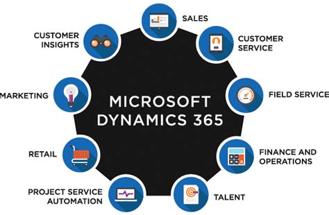 Dynamics 365 - Microsoft Dynamics CRM - PowerObjects