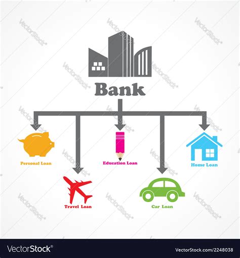 Different Type Of Loans Given By A Bank Diagram Vector Image