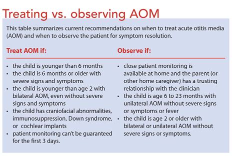 Acute Otitis Media Treatment