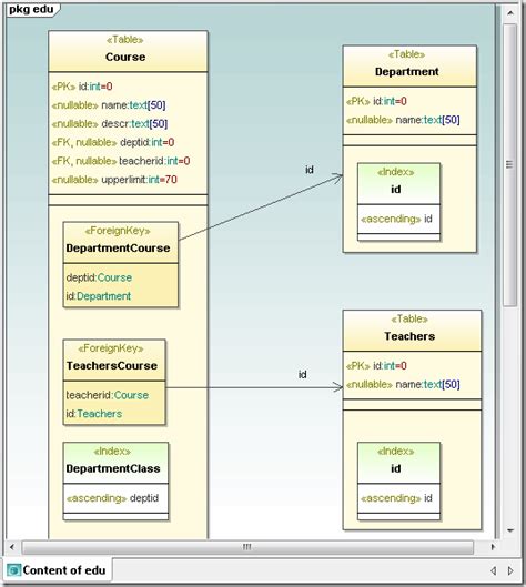 Uml Diagram Examples Java Data Diagram Medis Images