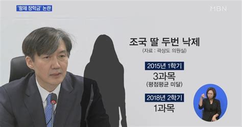 조국 딸 장학금 논란지도교수 학업 격려 차원