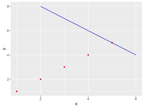 Combine Two Ggplot2 Plots From Different Data Frames In R Example
