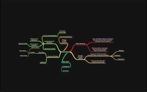 Electricity Mind Map Carloss Blog