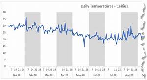 Highlighting Periods In Excel Charts My Online Training Hub